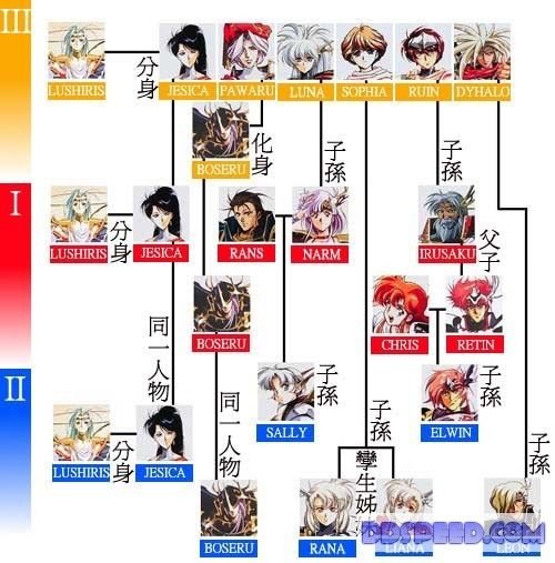 梦幻模拟战1langrisser1der